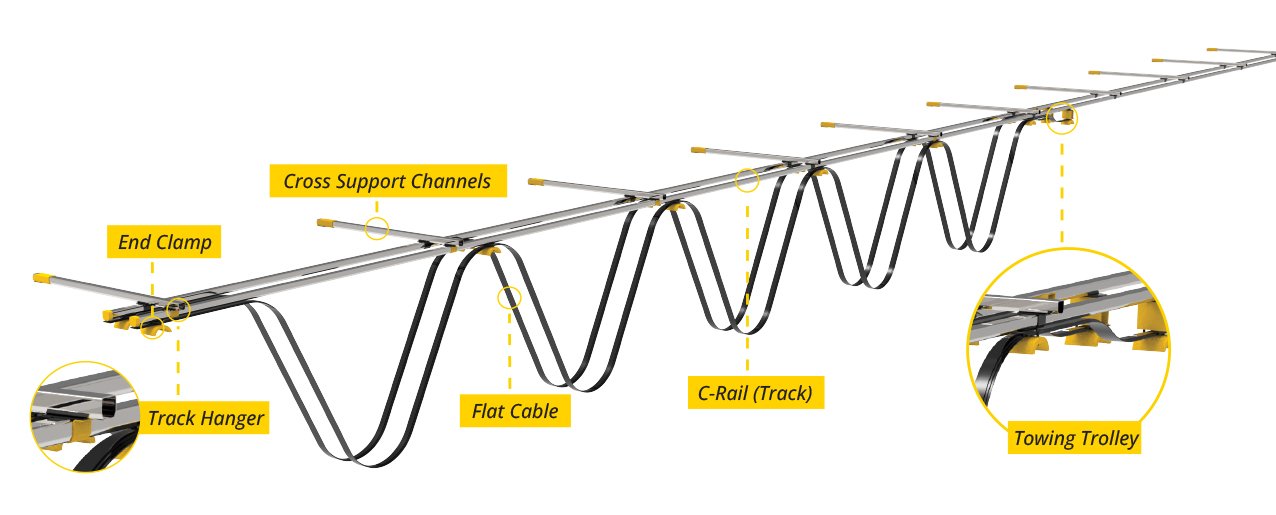 كابلات فستون على مسار C-Track لتنظيم كابلات الرافعة العلوية
