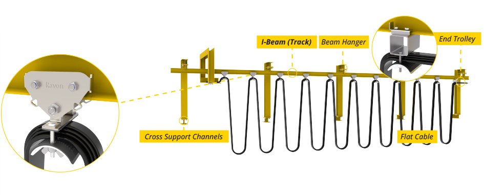 كابلات فستون على عارضة I-Beam للرافعات الجسرية الثقيلة